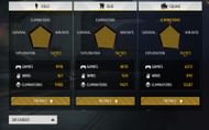 Pyare Gaming's BR Career stats in the game (Image via Garena)